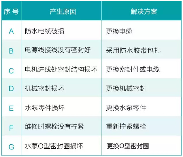 水泵电机进水解决方法